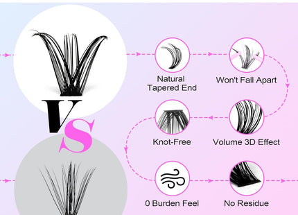 Pawotence DIY Eyelash Extension – Kit 280 natural volume eyelash extensions