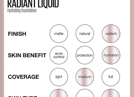 Maybelline Dream Radiant Liquid Fond de teint hydratant (Comme Neuf)